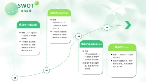 绿色简约风SWOT自我分析PPT版式合集