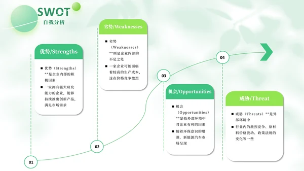 绿色简约风SWOT自我分析PPT版式合集