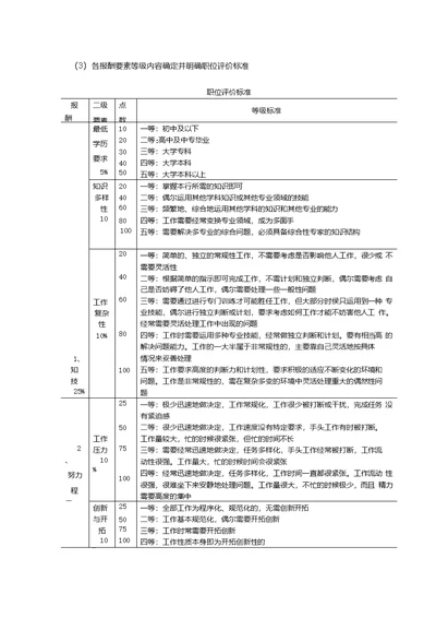 （3）各报酬要素等级内容确定并明确职位评价标准