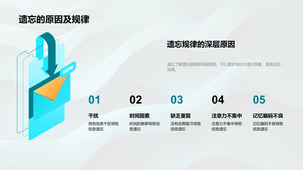 提升学习效率的记忆法PPT模板