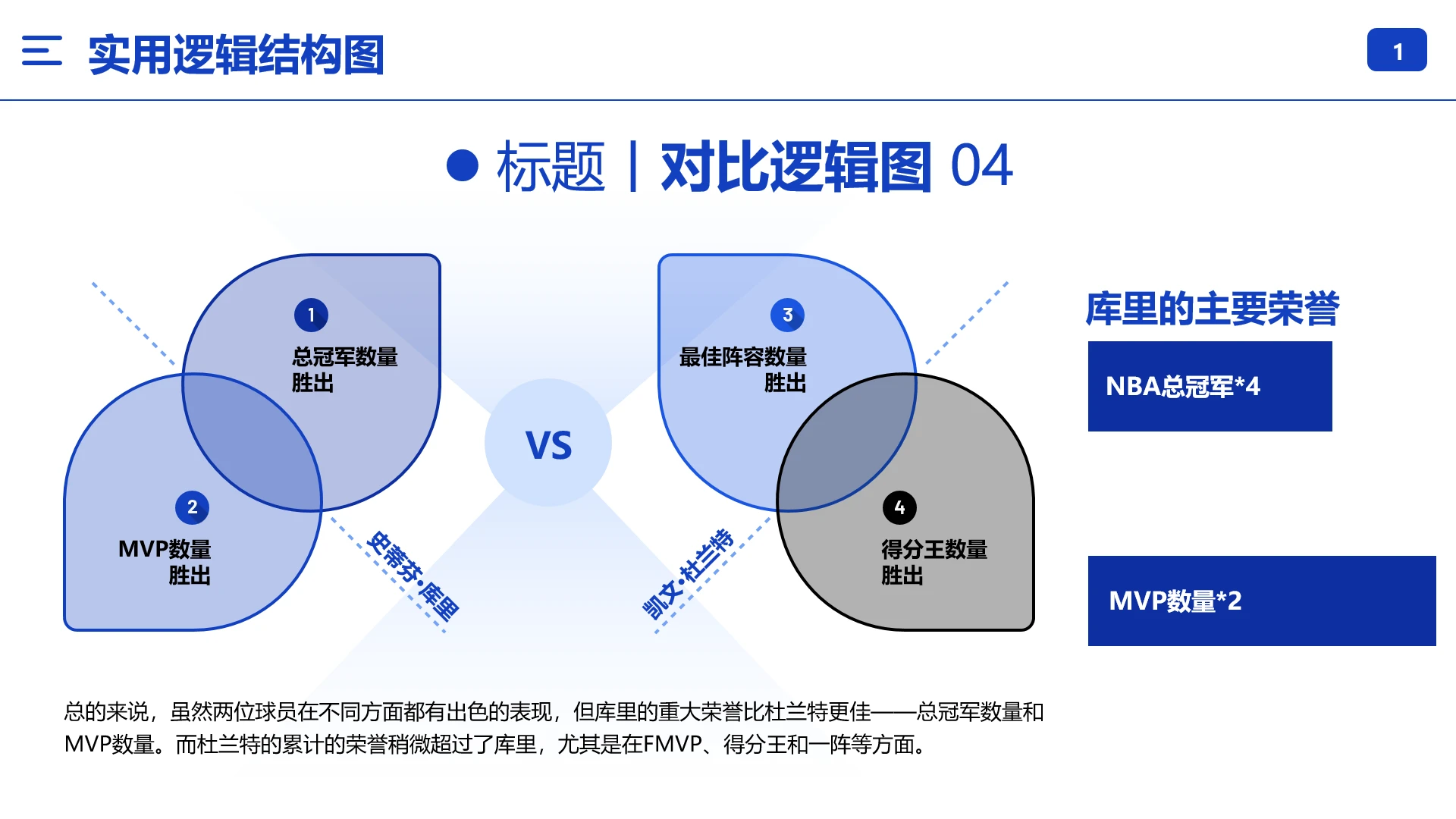 逻辑结构图对比逻辑图