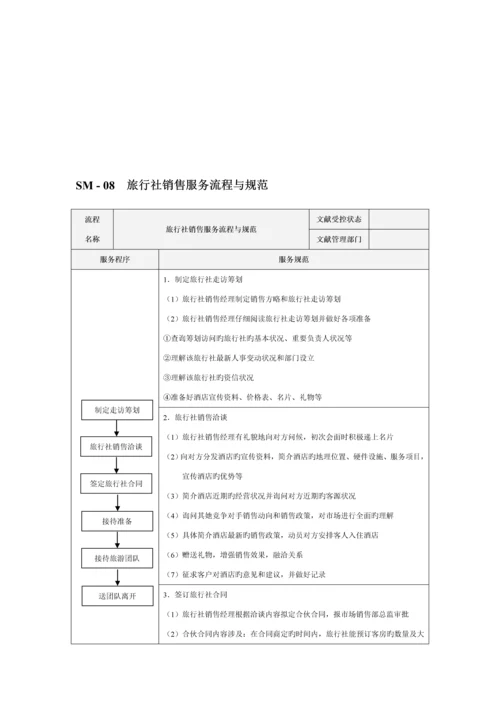 新编市场销售部服务标准流程与基础规范.docx