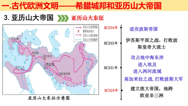 第二单元 古代欧洲 单元教学课件（25张PPT）