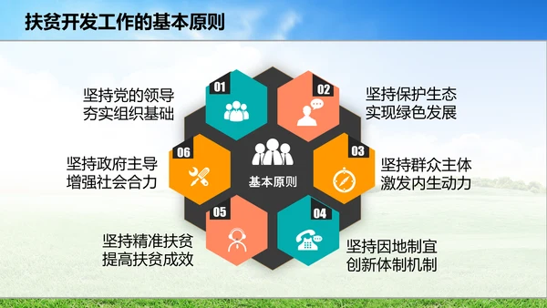 新农村精准扶贫开发工作PPT模板