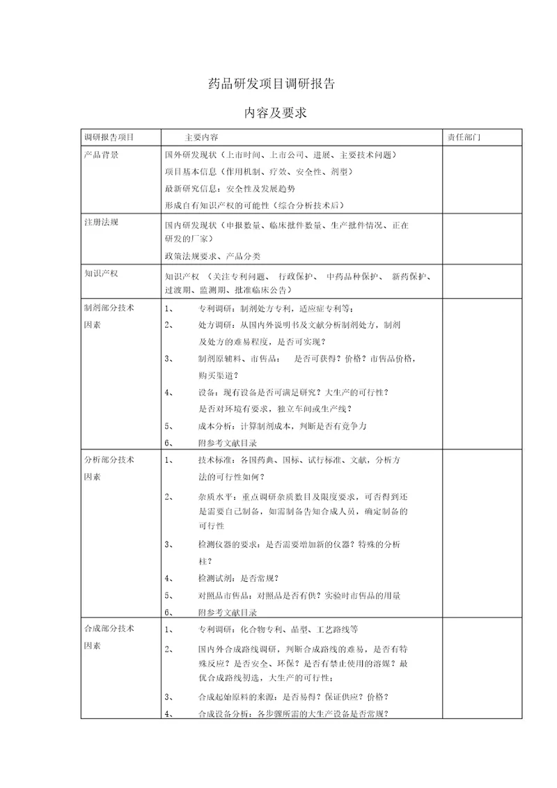 药品研发调研报告内容及要求