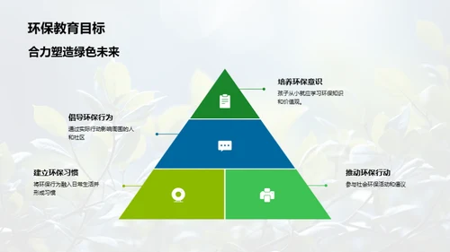 环保教育的探索与实践