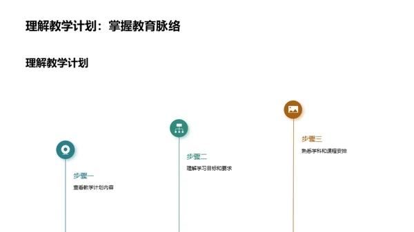 掌握六年级学习全攻略