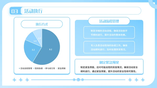 蓝色插画风护士节活动创意方案PPT模板