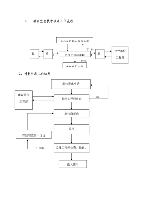 优质建筑电气关键工程监理实施标准细则范文.docx