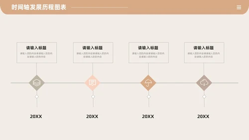 莫兰迪时间轴发展历程图表