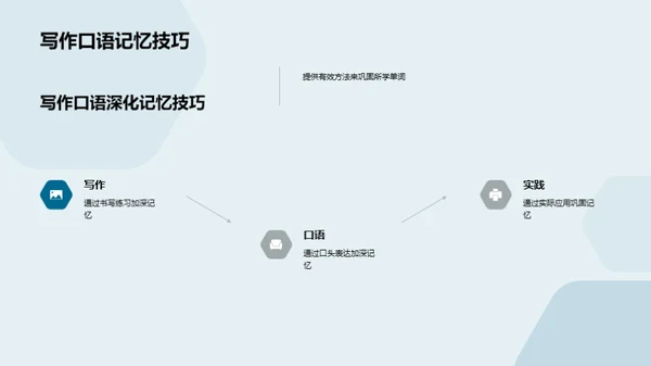 英语词汇记忆与应用