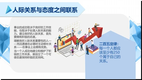 简约清新公司企业员工培训PPT模板