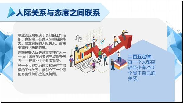 简约清新公司企业员工培训PPT模板