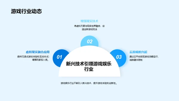 游戏新纪元：技术与创新