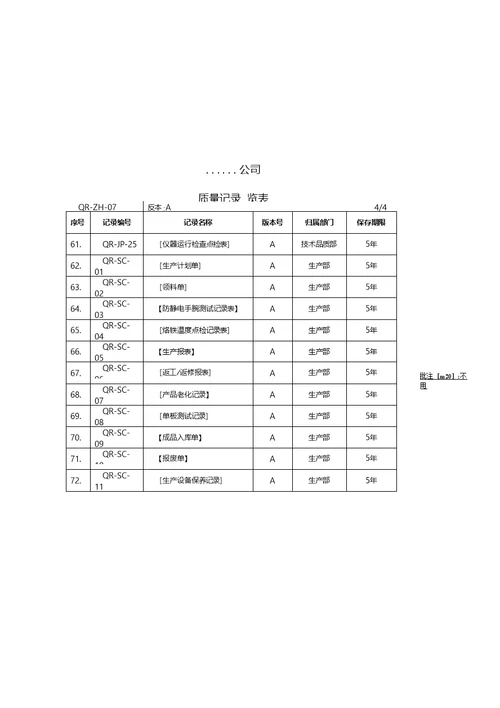 质量记录一览表