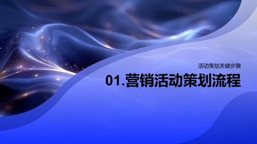 劳动节营销策划攻略PPT模板