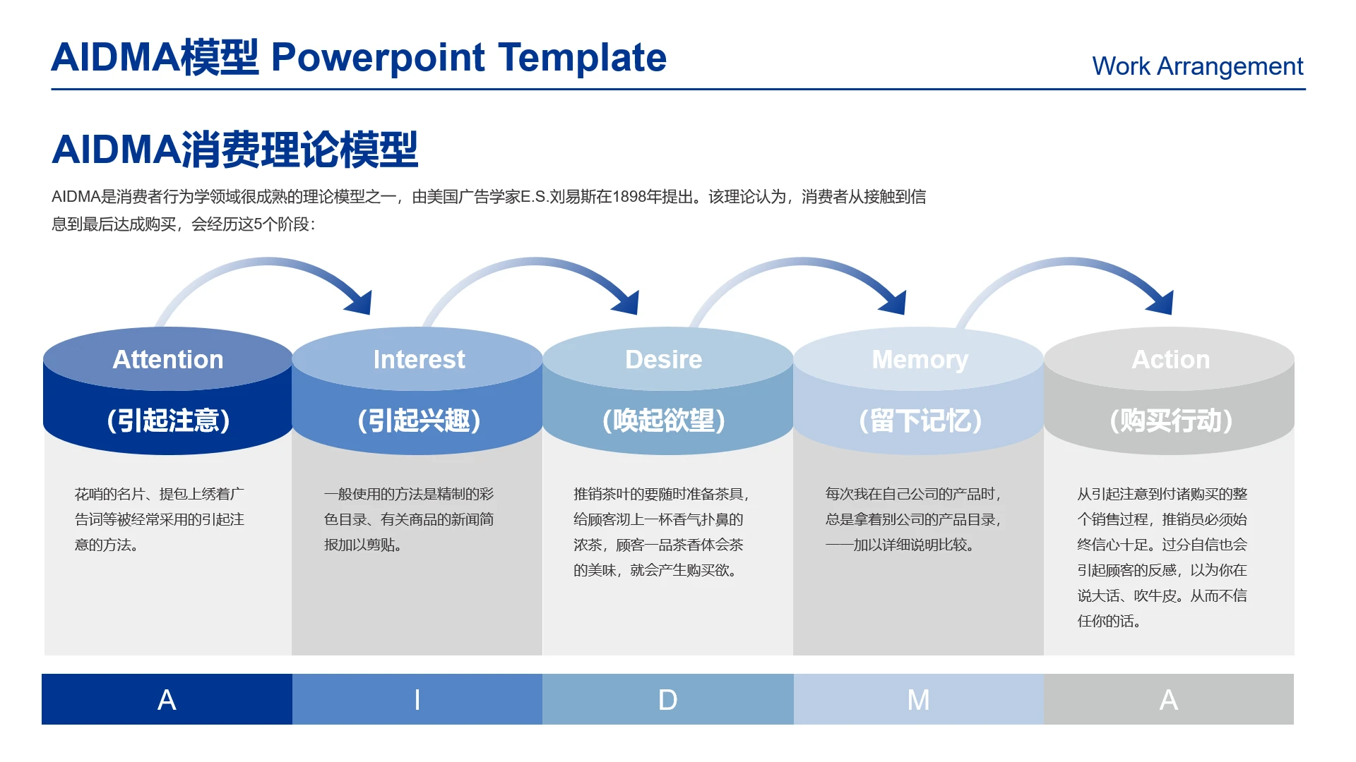 高级感工作汇报AIDMA消费理论模型商业模型