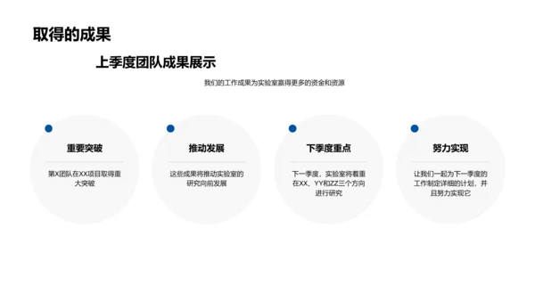 季度研究成果报告