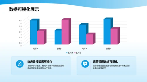 蓝色3D风口腔医学研究毕业答辩PPT模板