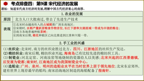 第二单元 辽宋夏金元时期：民族关系发展和社会变化（单元复习课件）