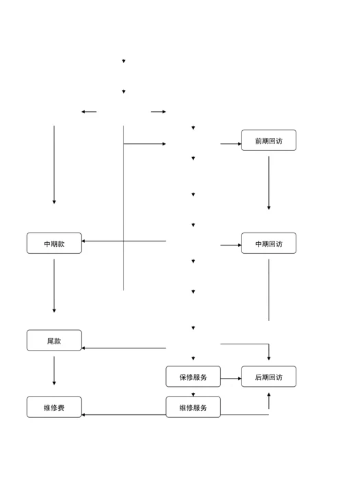 家装饰工程公司标准家装流程手册模板.docx