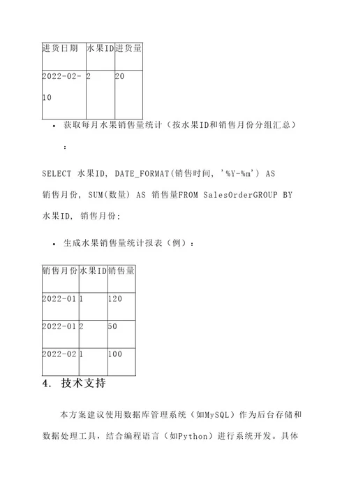 水果存货管理设计方案