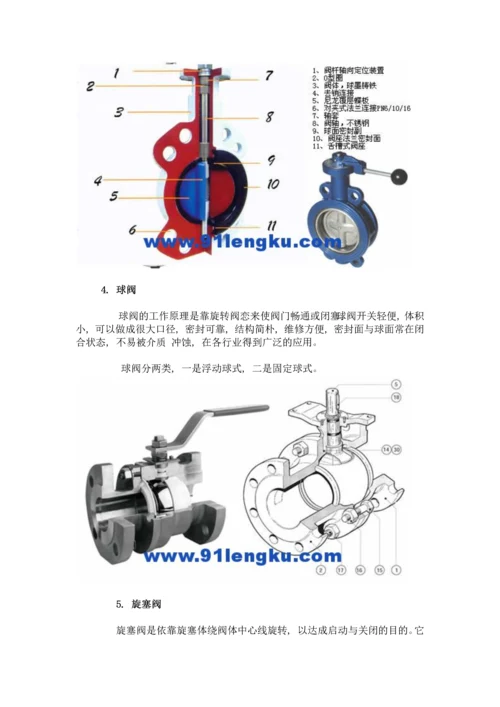 工艺阀门的种类和原理.docx