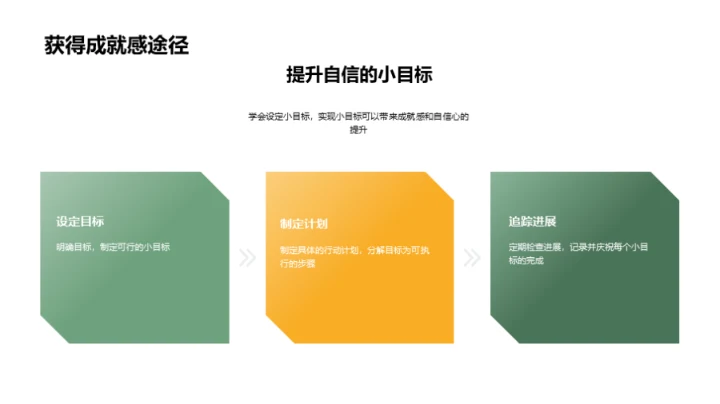 提升社团活动参与效能