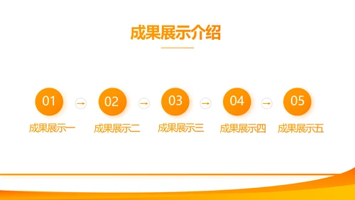 橙色大气平安保险公司工作总结计划动态PPT