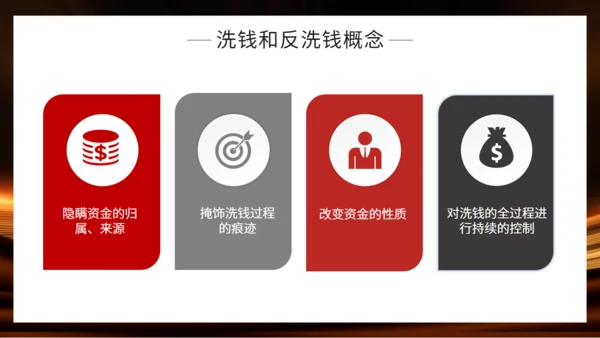 金融机构投资知识培训通用PPT模板