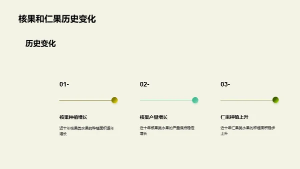 繁荣水果产业