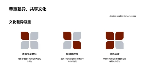 商务礼仪全解析