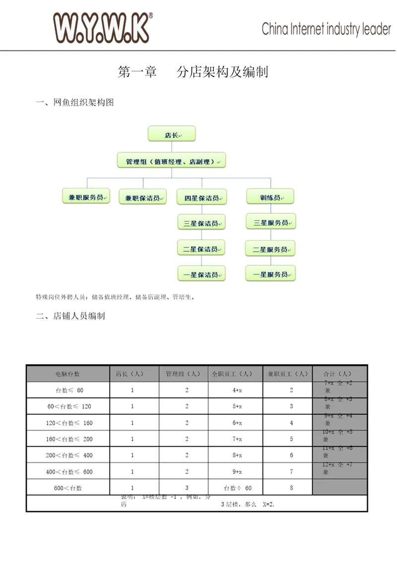 网鱼网咖人事支持中心培训手册