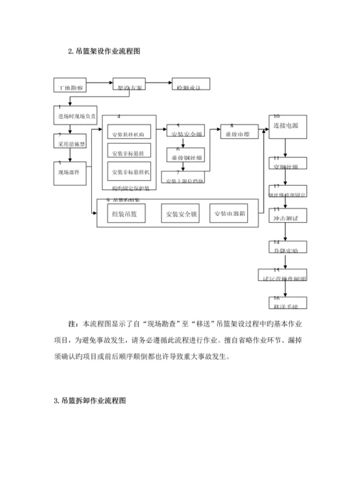 吊篮综合施工专题方案模板.docx