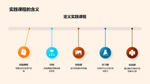 实践课程与就业优势