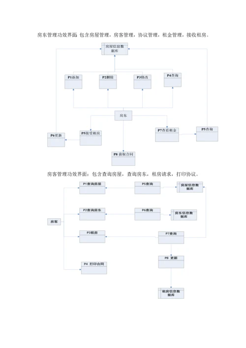 房屋出租综合管理系统需求分析报告.docx