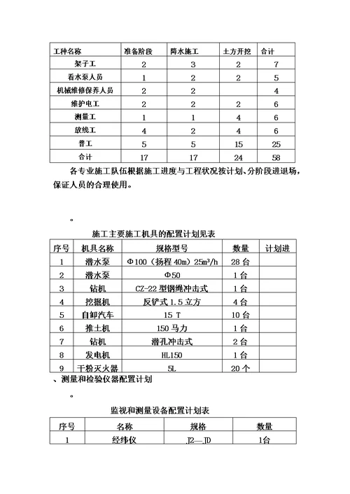 基坑开挖施工综合方案模板