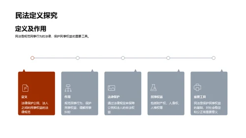 民法解析与应用