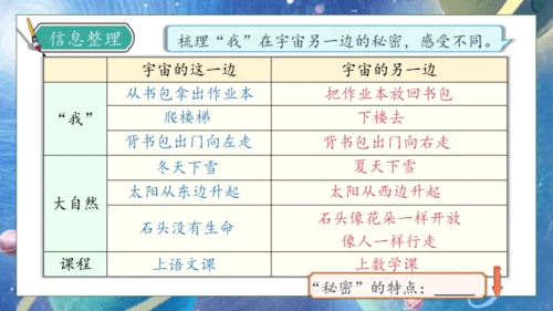 【核心素养】部编版语文三年级下册-16. 宇宙的另一边 第2课时（课件）