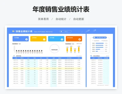 年度销售业绩统计表