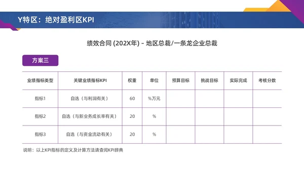 彩色水彩简约商务激励方案企业培训PPT课件