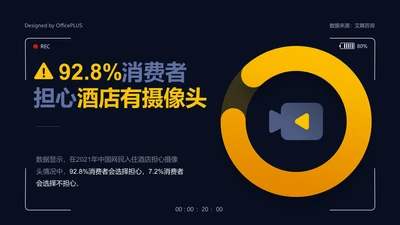 92.8%消费者担心酒店有摄像头