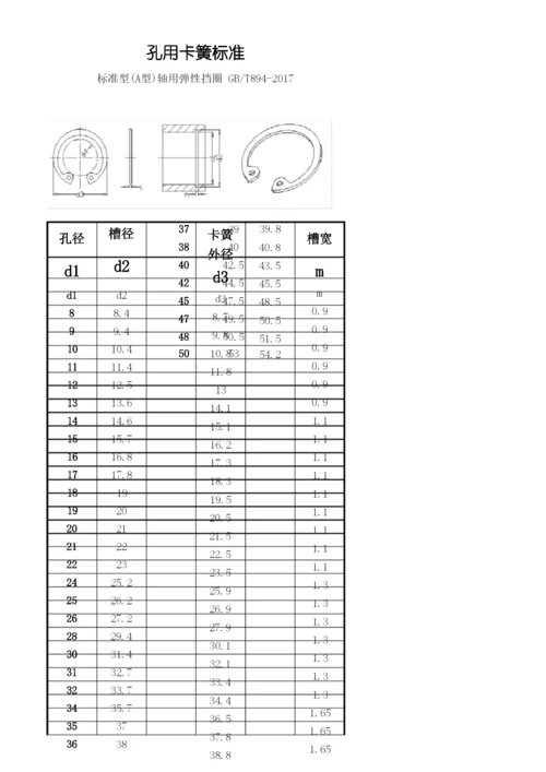 孔用卡簧规格尺寸GBT894-2017 - 副本.docx