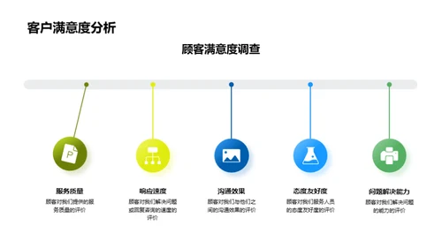 提升团队业绩之路