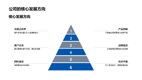 房产行业全面解析