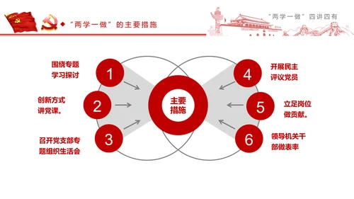 精讲解读两学一做四讲四有PPT