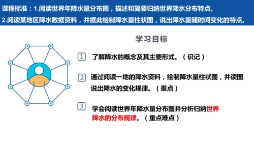 4.3降水的变化与分布七年级地理上册同步课件（人教版2024）（共23张PPT）