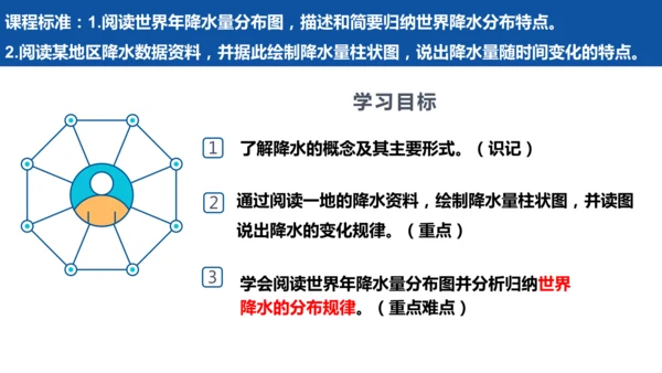 4.3降水的变化与分布七年级地理上册同步课件（人教版2024）（共23张PPT）