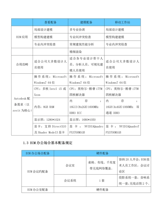 BIM重点技术实施综合计划专题方案说明.docx