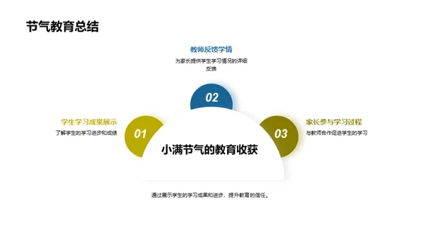 教育季节的丰收